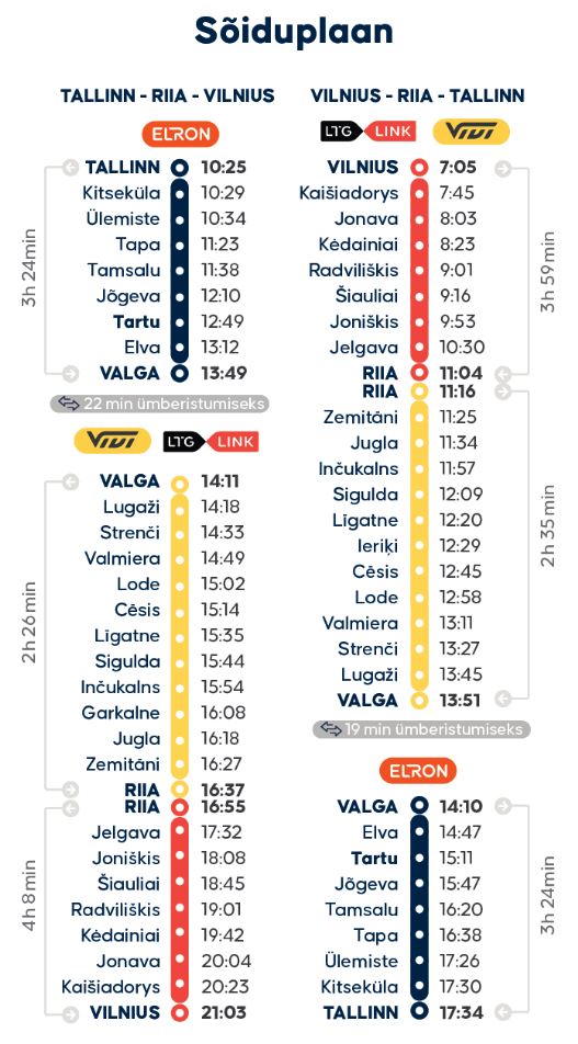 tartu riia vilniuse sõiduplaan rong visittartu